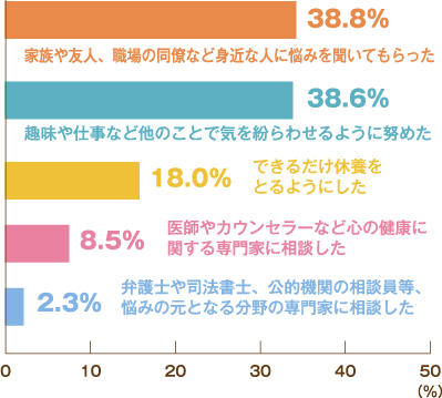一人でかかえこまないで身近な人に話してみよう